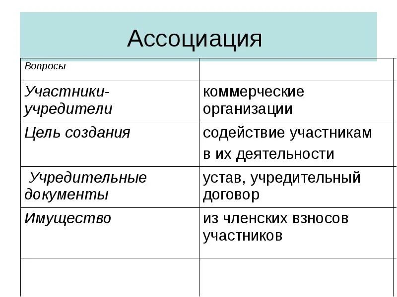 Одним учредителем могут быть созданы. Некоммерческое учреждение учредители. Март учредители. Учредитель компании. Ооо зао оао отличия.