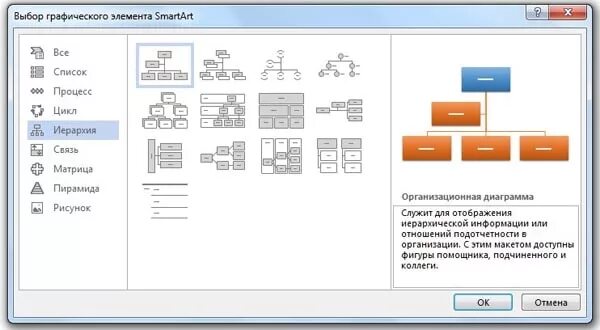 Схема в вордовском документе. Схема в текстовом документе. Как сделать схему иерархия. Примеры иерархий в ворде. Таблица иерархии в вроде.