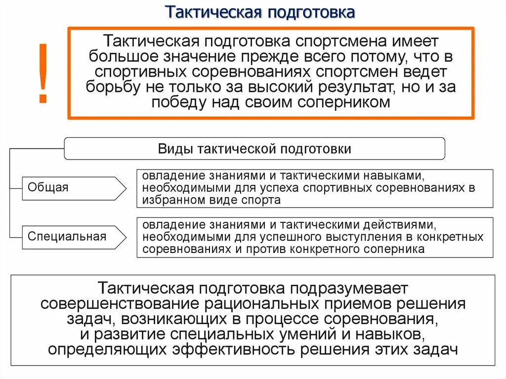 Особенности тактической подготовки. Тактическая подготовка спортсмена. Тактическая подготовленность спортсмена. Тактическая подготовка спортмен.