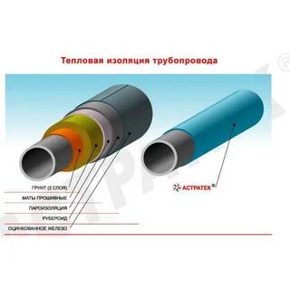 Какая тепловая изоляция