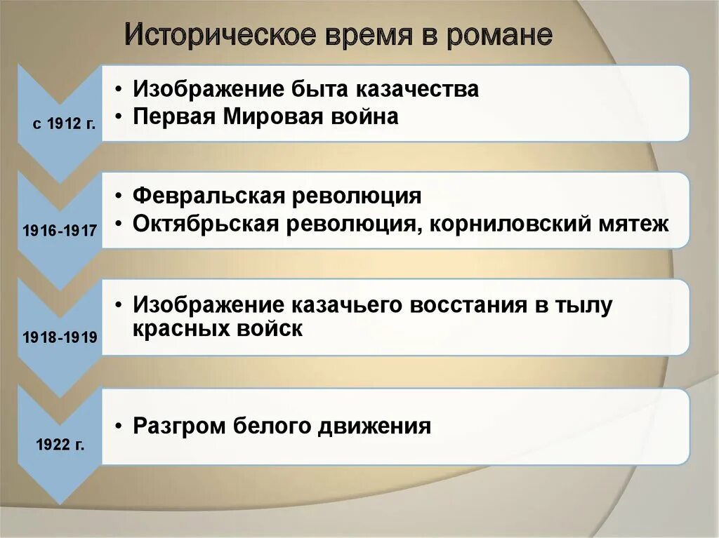 Примеры исторического времени. Историческое время. Историческое время в романе. Историческое время характеристика.