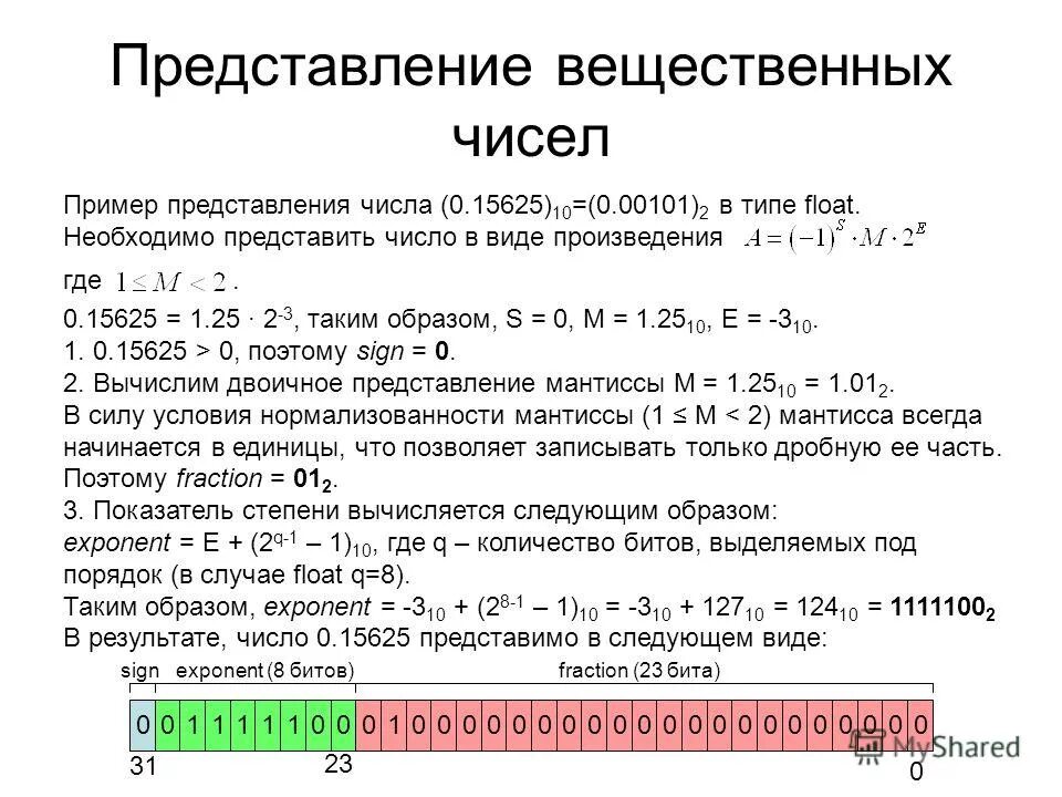 Представьте вещественное число