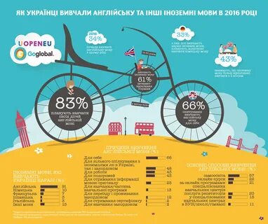 Бесплатный курс по инфографике москва