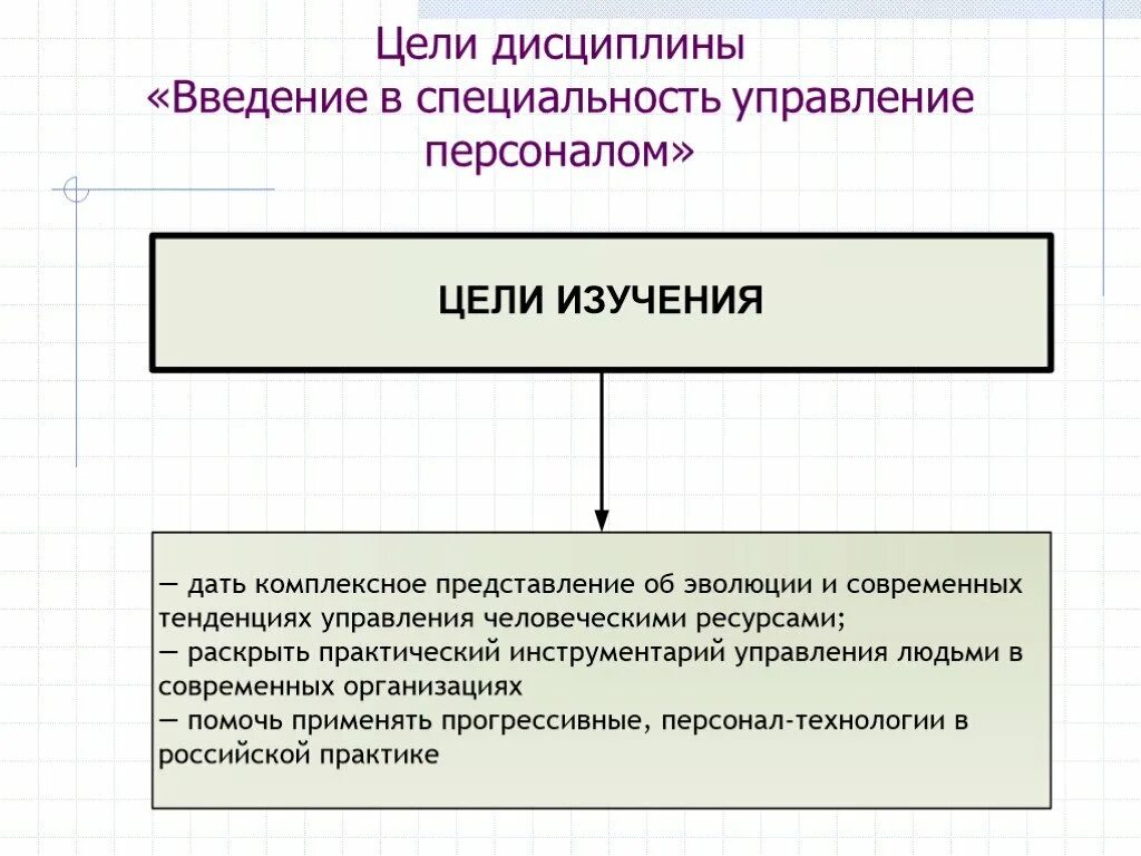 Управление персоналом введение. Цель дисциплины введение в специальность. управление персоналом дисциплины. дисциплина управление персоналом изучает. дисциплина введение в специальность.