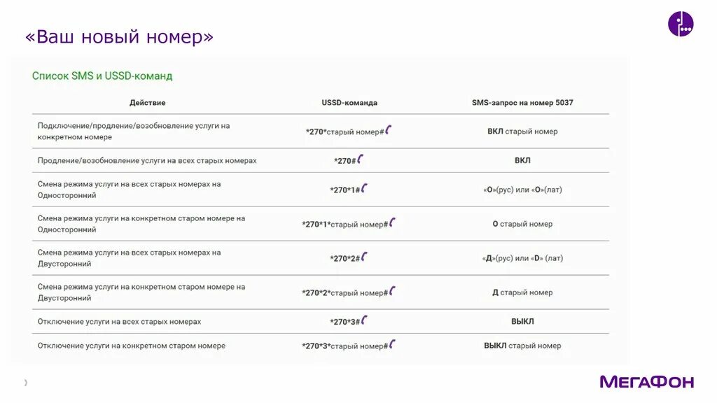 Список USSD команд МЕГАФОН. Список команд МЕГАФОН. Короткие команды МЕГАФОН. Команда МЕГАФОН узнать.