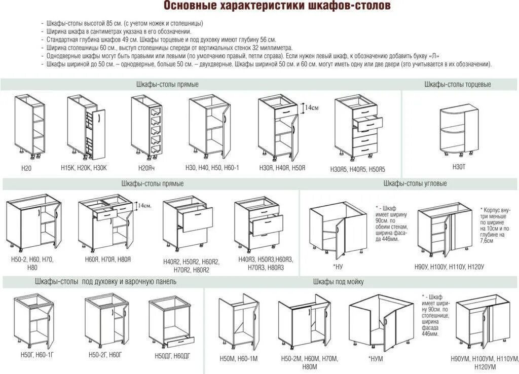 Какого размера кухонные шкафы. Высота кухонной столешницы стандарт. Стандартная ширина кухонной столешницы. Кухонная столешница Размеры стандарт. Размеры нижних шкафов кухни стандарт.