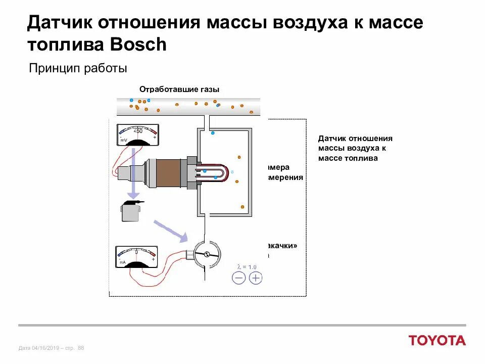 Принцип работы датчиков автомобиля. ДПК-1 датчик холла даташит. Датчик оборотов вентилятора датчик холла Bosch. ДПК датчик холла распиновка. Датчик оборотов принцип работы.