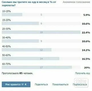 Сколько потратили на оно 2