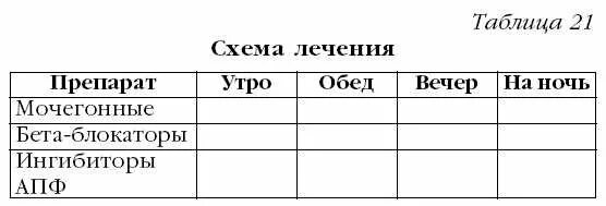 График утро вечер. Таблица приёма лекарств на месяц. таблица графика приема лекарств. таблица ппи5ема лекарств. бланк приема лекарств.