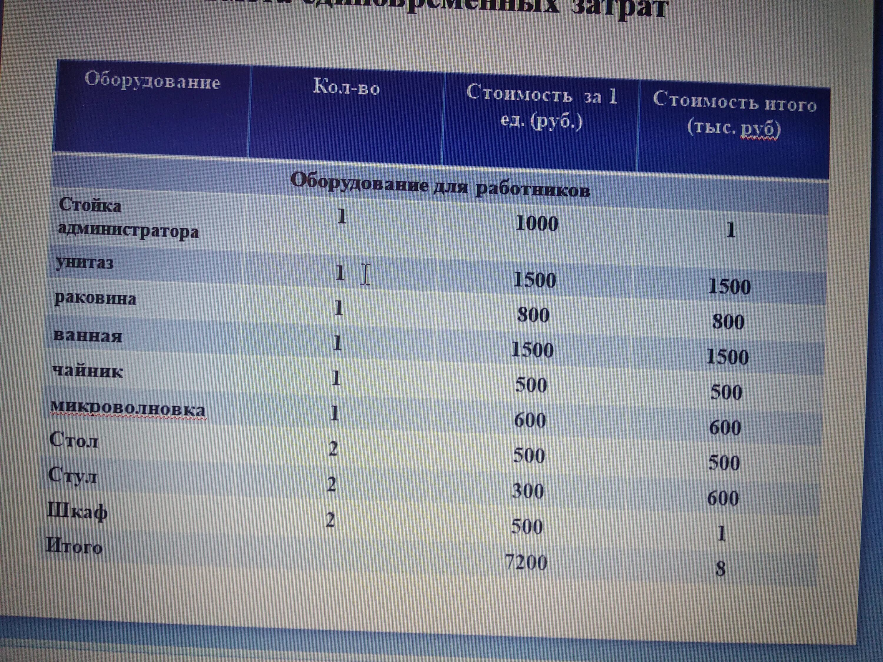 Сколько упаковок плитки необходимо 8