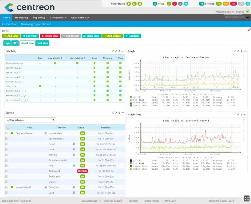 Linux monitoring. Centreon. мониторинг сетевых интерфейсов linux. мониторинг сети программа линукс. monitoring ubuntu server.