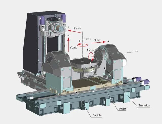 мини фрезерный станок с чпу hy-3040. фрезерный обрабатывающий центр 5-ти осевой 5ax-ac650. фрезерный чпу 5-ти координатный. фрезерный станок 5 осей. фрезерный станок чпу 5axis.