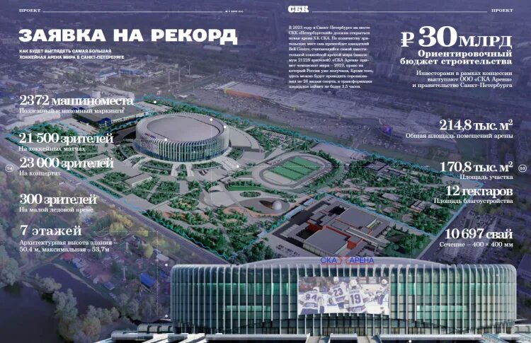 Ска арена план. Схема новой СКА арены. СКА Арена проект. СКА Арена планировка.