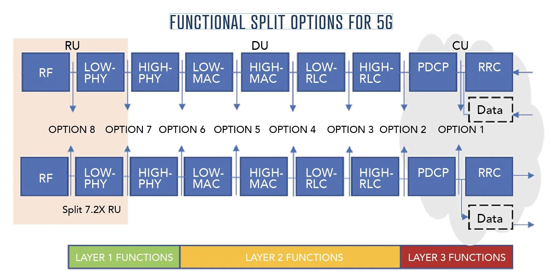 Технологии OPENRAN. Split4g программа. CPRI. 5g Ran. Split function