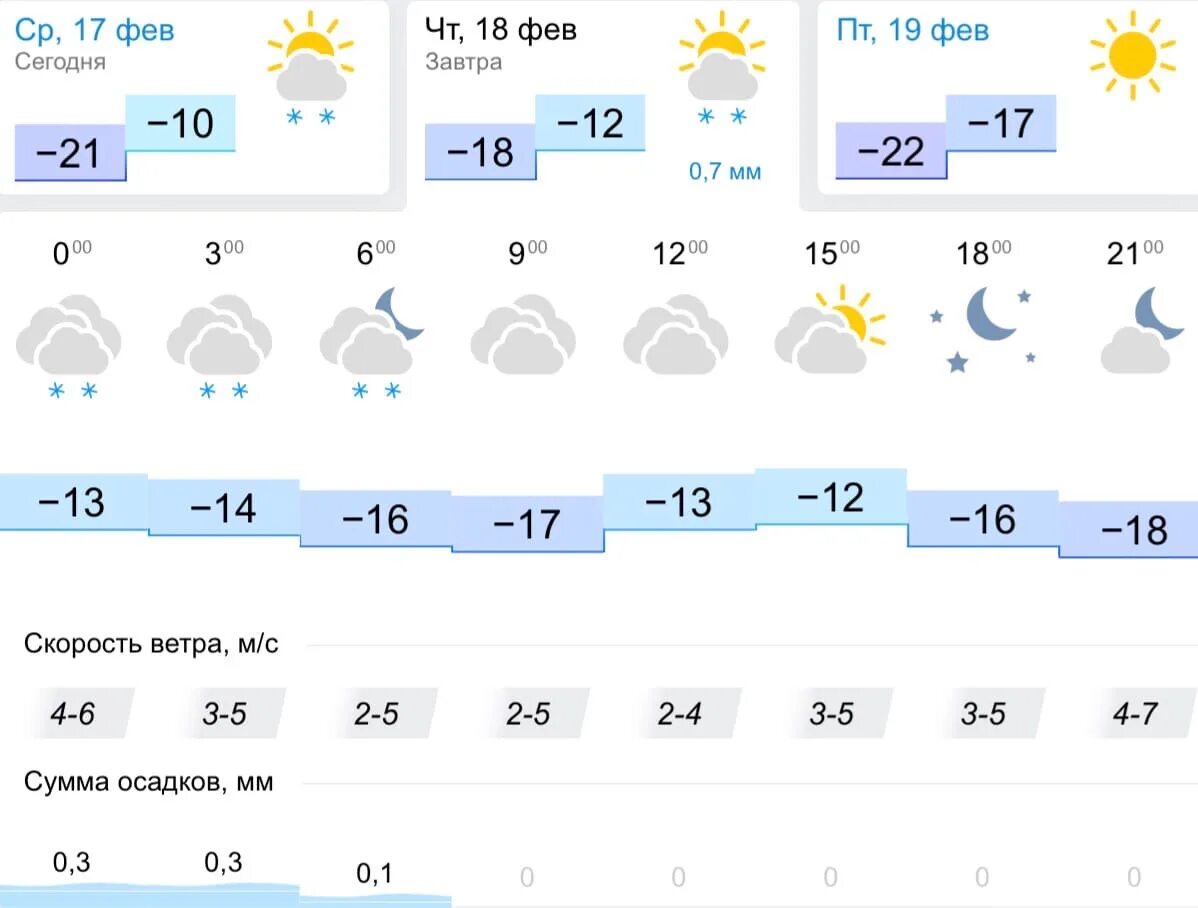 Погода 18 февраля 2024. Погода на завтра в Липецке. Погода в Липецке. Погода в Липецке на сегодня. Погода на завтра в Липецке на завтра.