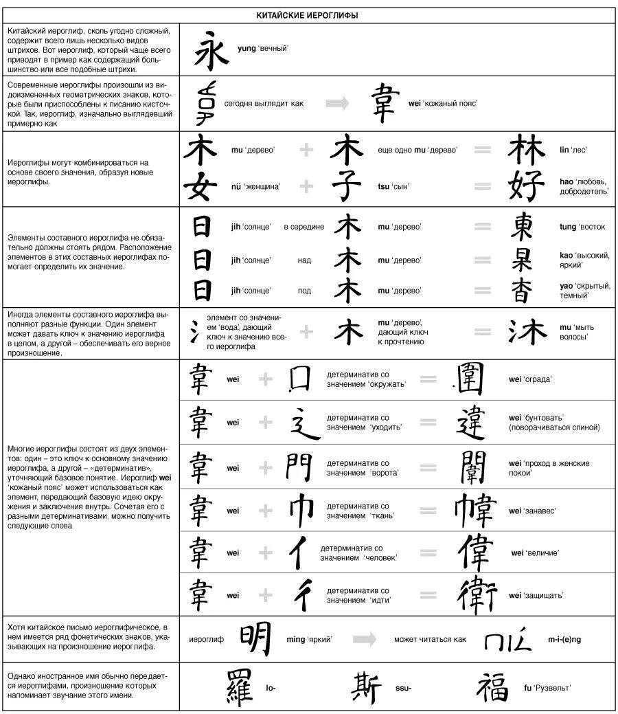 К какой теме относятся иероглифы. Таблица иероглифических ключей. Значение иероглифов. Иероглифы китайские значение. Китайские знаки расшифровка.