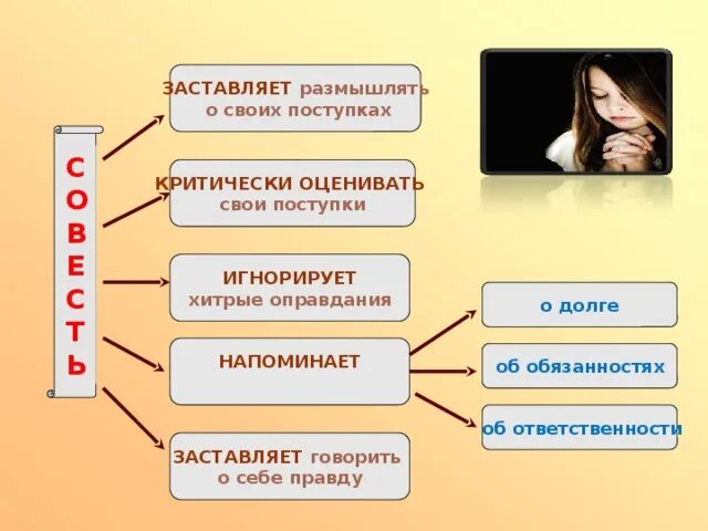 Слова заставляющие думать. Всегда ли я критически оцениваю свои поступки и чувства. Кластер со словом совесть. Критически размышлять. Способность критически оценивать свои поступки.