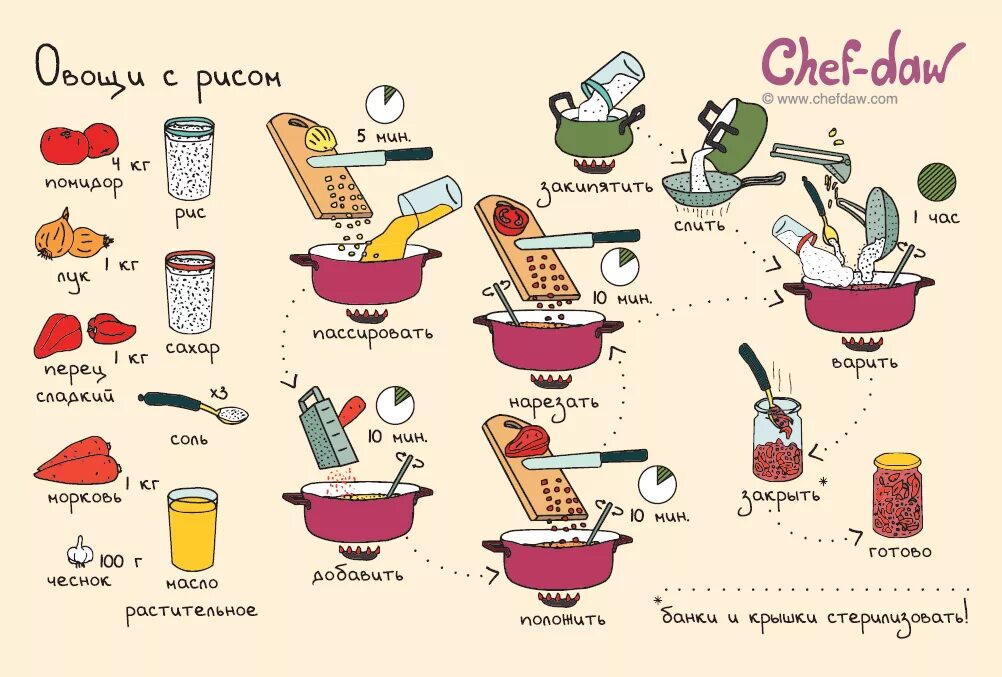Где рецепт давай. Рецепты в картинках. рецепт рисунок. chef daw рецепты. лёгкие рецепты.
