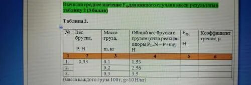 Вычислите среднее значение g и занесите результат в таблицу. Вычислите сопротивление и занесите Результаты в таблицу. Груз 100 таблица. Получение Результаты занести в таблицу величина азумунта. Получим результат 63 63