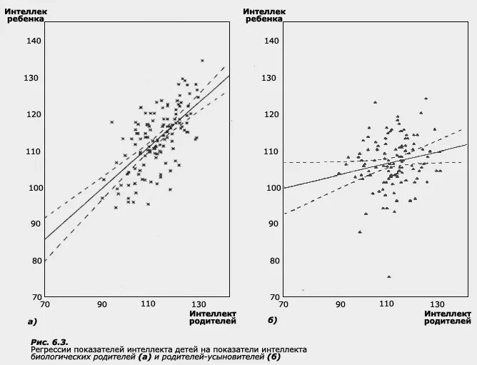 Интерпретация коэффициентов в парной регрессии. 100 тая регрессия игрока максимального уровня. 100 тая регрессия игрока максимального уровня. Адекватность уравнения регрессии. Метод наименьших квадратов график.