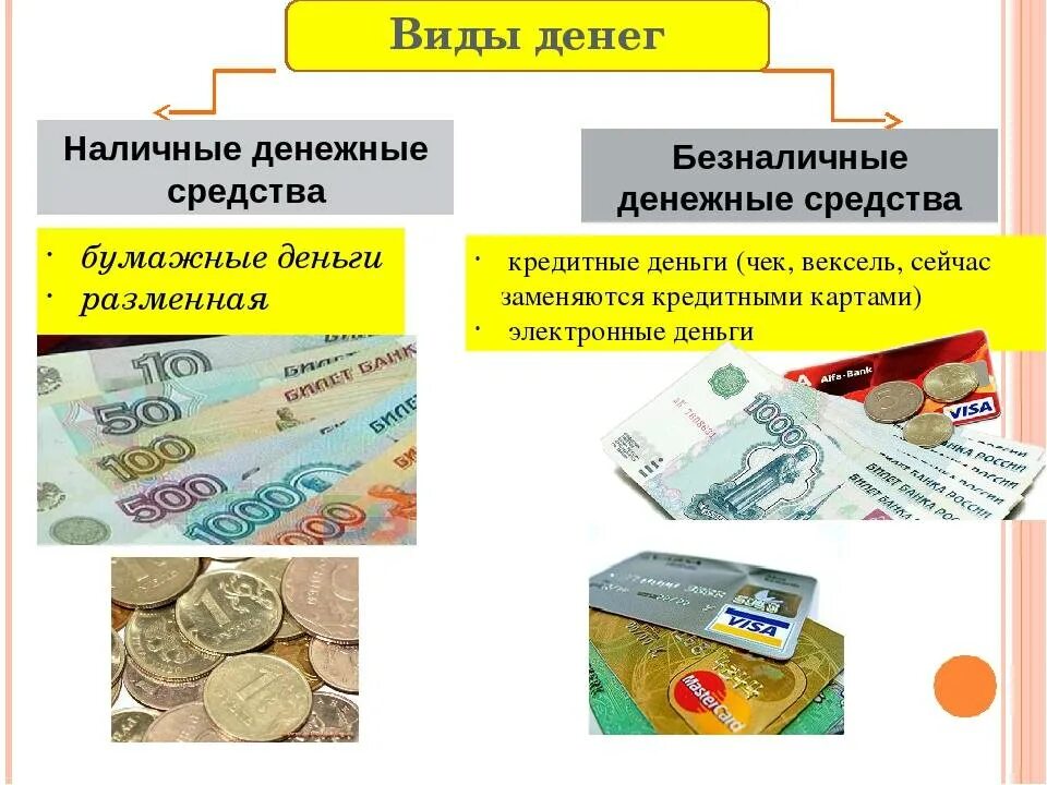 Современное определение денег. Современные деньги наличные безналичные. формы денег наличные и безналичные. наличные денежные средства из бумаги. наличные формы денег это.
