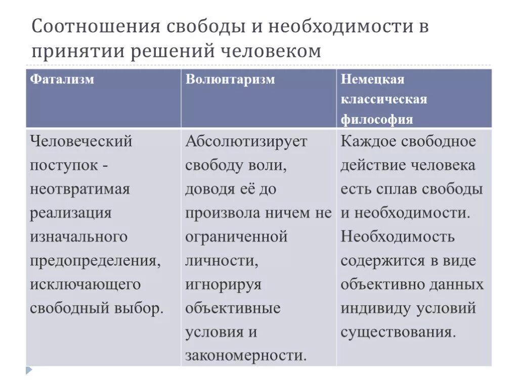 Взаимодействие свободы и общества. Свобода и необходимость в человеческой деятельности. Соотношение свободы и необходимости. Необходимость в человеческой деятельности. Взаимосвязь свободы и необходимости.