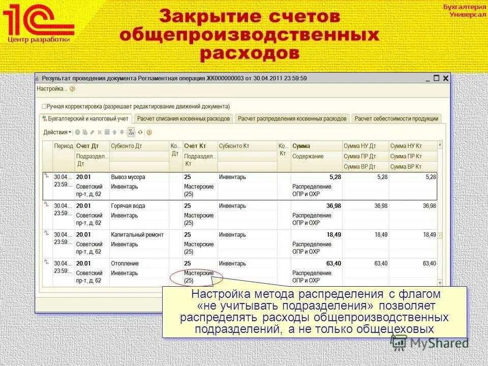 Закрытие счетов. Общепроизводственные расходы. Закрытие счетов бухгалтерского учета. Формулы по бухучету. Учет затрат на счетах бухгалтерского учета