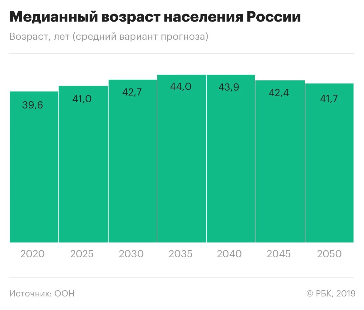 Ввп 2019 г. Объем инвестиций в основной капитал. инвестиции в основной капитал, в % к ввп.