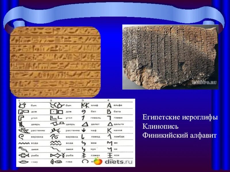 Клинопись символы. Клинопись и иероглифы отличия. Папирус с иероглифами. История письменности. Клинопись и иероглифы египет и междуречье.