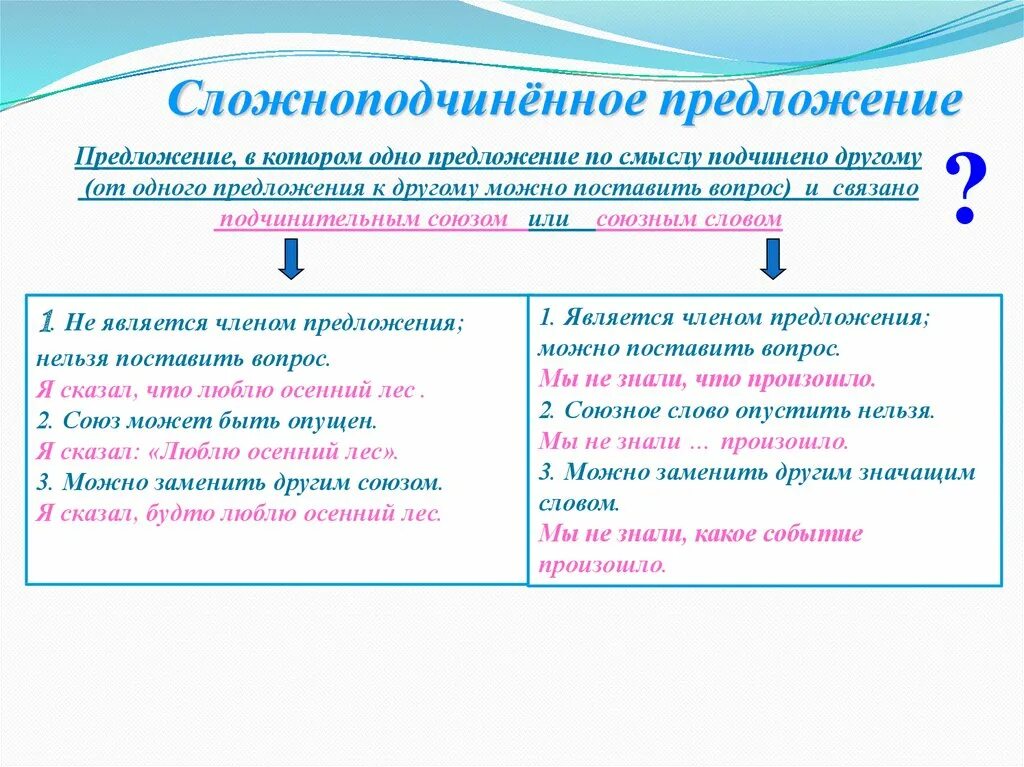 Подчиненное предложение союзы. Классификация сложноподчиненных предложений. Сложноподчиненное предложение Союзы. Классификация сложных предложений. Подчинительные Союзы в сложноподчиненном предложении.