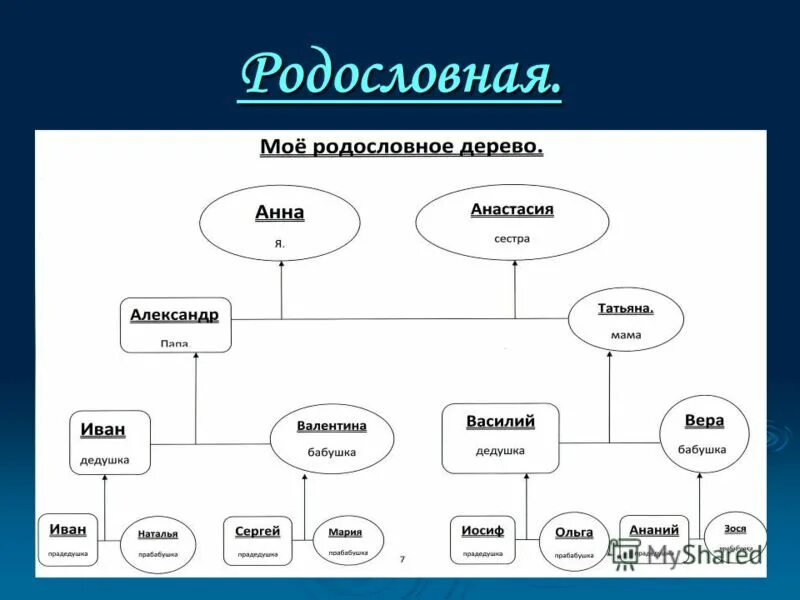 История моей семьи образец