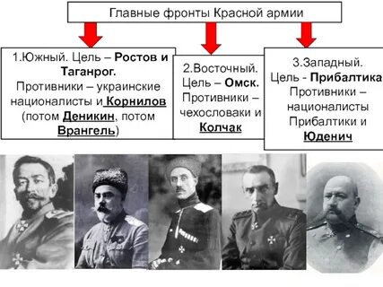 Главный лидер белого движения