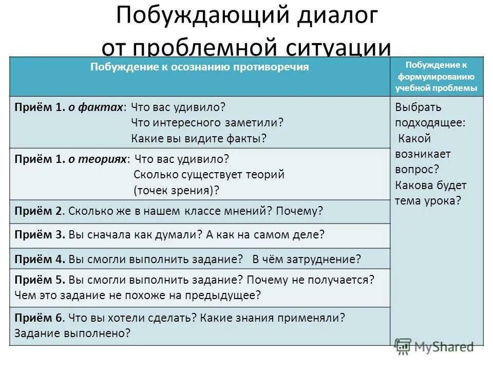 Побуждать примеры. Побуждающий диалог. Побуждающий от проблемной ситуации диалог примеры. Проблемная ситуация в диалоге. Диалог побуждение примеры.