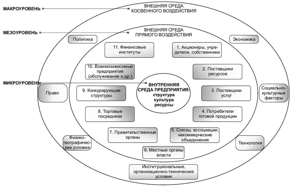 Микро макро предприятие. Микро макро предприятие