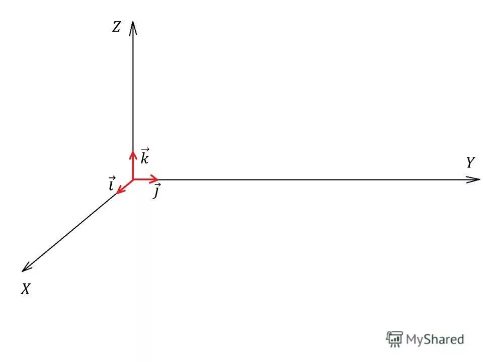 Координаты вектора одиночные. Единичный вектор. Разложение по координатным векторам. Векторов. I j k векторы что это.