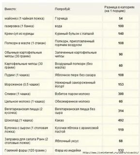 Сахар калорийность чайная