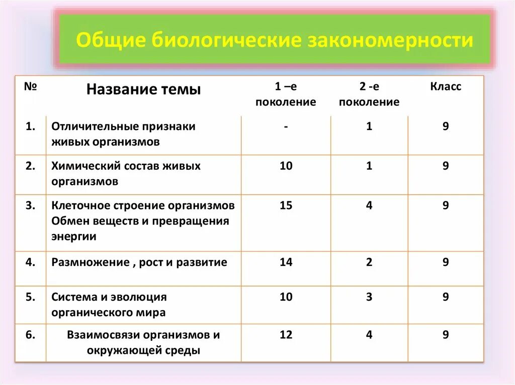Биологические закономерности. Биологические закономерности биология. Биологические закономерности. Общие закономерности эволюции. Принцип цикличности в биологии.