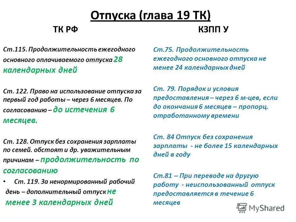 Статья тк ежегодный отпуск. Трудовой кодекс РФ отпуск. Продолжительность отпуска по ТК. Отпуск по ТК РФ. 19 Глава трудового кодекса.