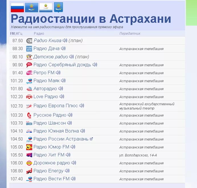 Русское радио радиостанции по году начала вещания. Радиостанции Астрахани. Список радиостанций Астрахань. Список каналов радиостанций. Радио частота Астрахань.