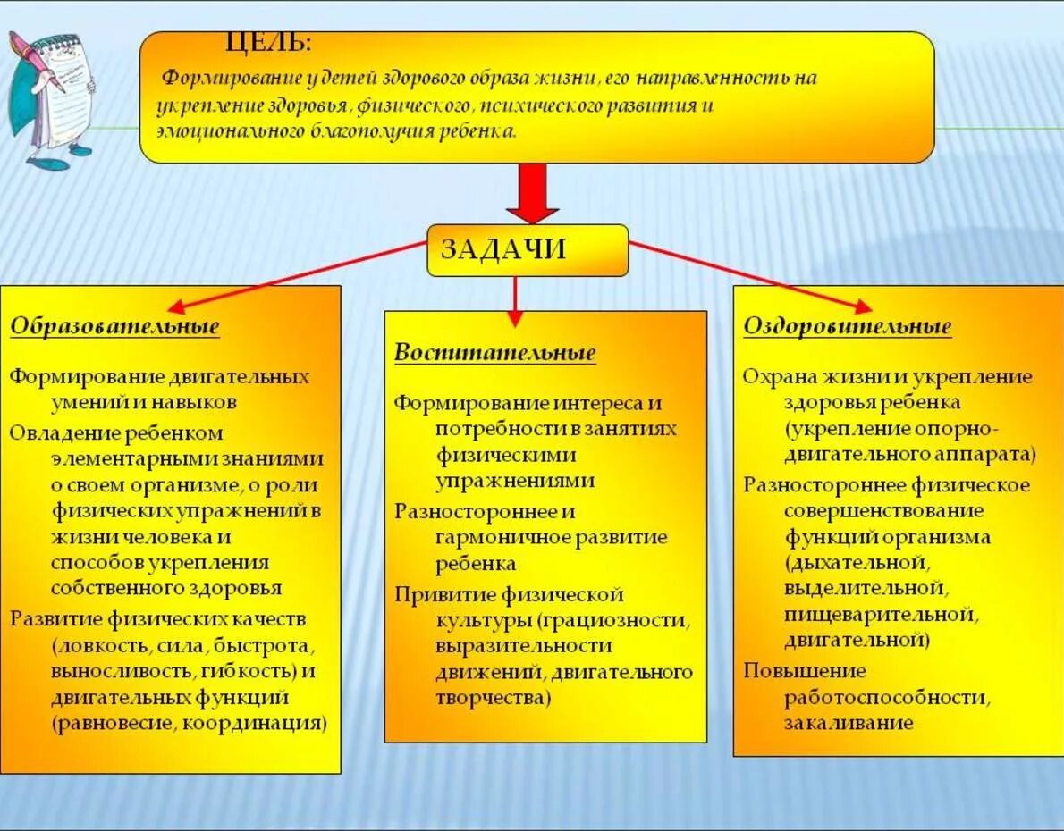 Цель и задачи физического развития