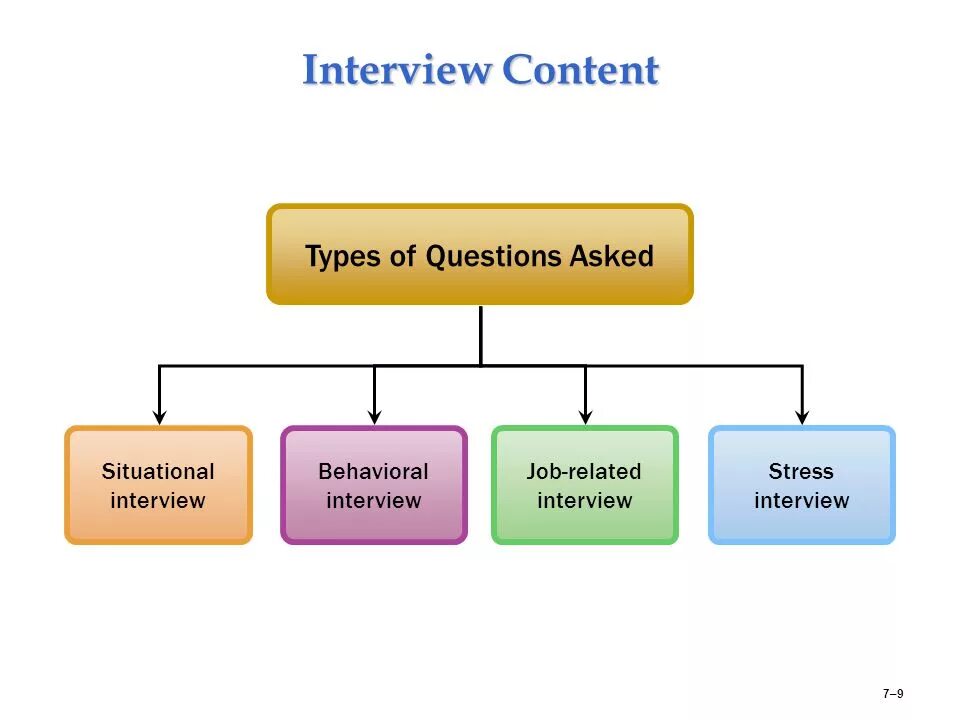 Presentation types. Types of jobs. types of jobs презентация. types of job interviews.