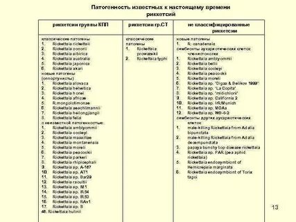 Iii группа патогенности