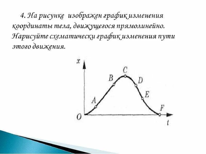 На рисунке представлен график зависимости проекции скорости тела от времени. Как