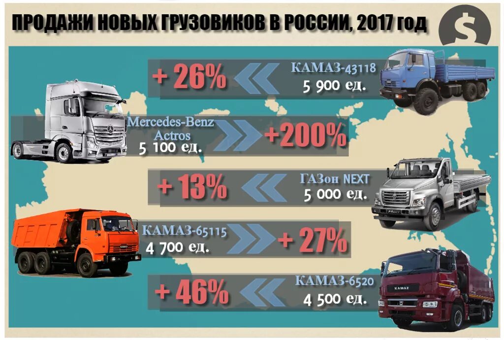 Список грузовых автомобилей. Марки грузовых автомобилей. Рынок грузовых автомобилей. Статистика продаж грузовых автомобилей. Автостат грузовые автомобили.