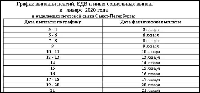 Пенсия график спб. График выдачи пенсий за январь 2020 года. График выплаты пенсий за январь 2020. График выплаты пенсии за январь 2020 года. График выплаты пенсий в январе.