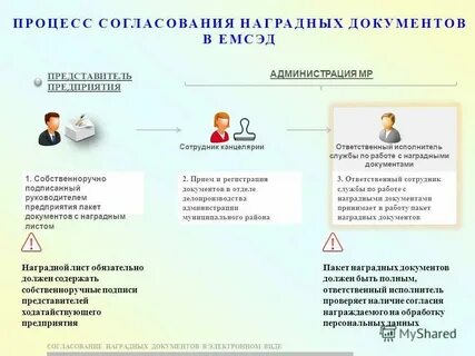 Какие документы согласовывает работодатель партнер для чемпионата