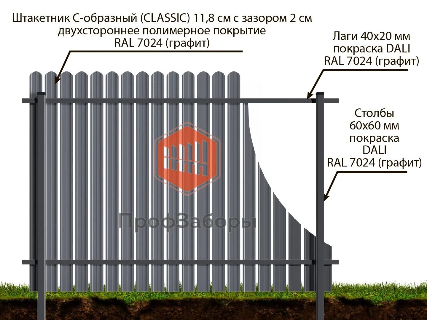 Сколько стоит построить метр забора. Зазор между штакетником металлическим 100мм. Метровый забор из штакетника. Лаги для штакетника металлического. Высота забора из металлического штакетника.