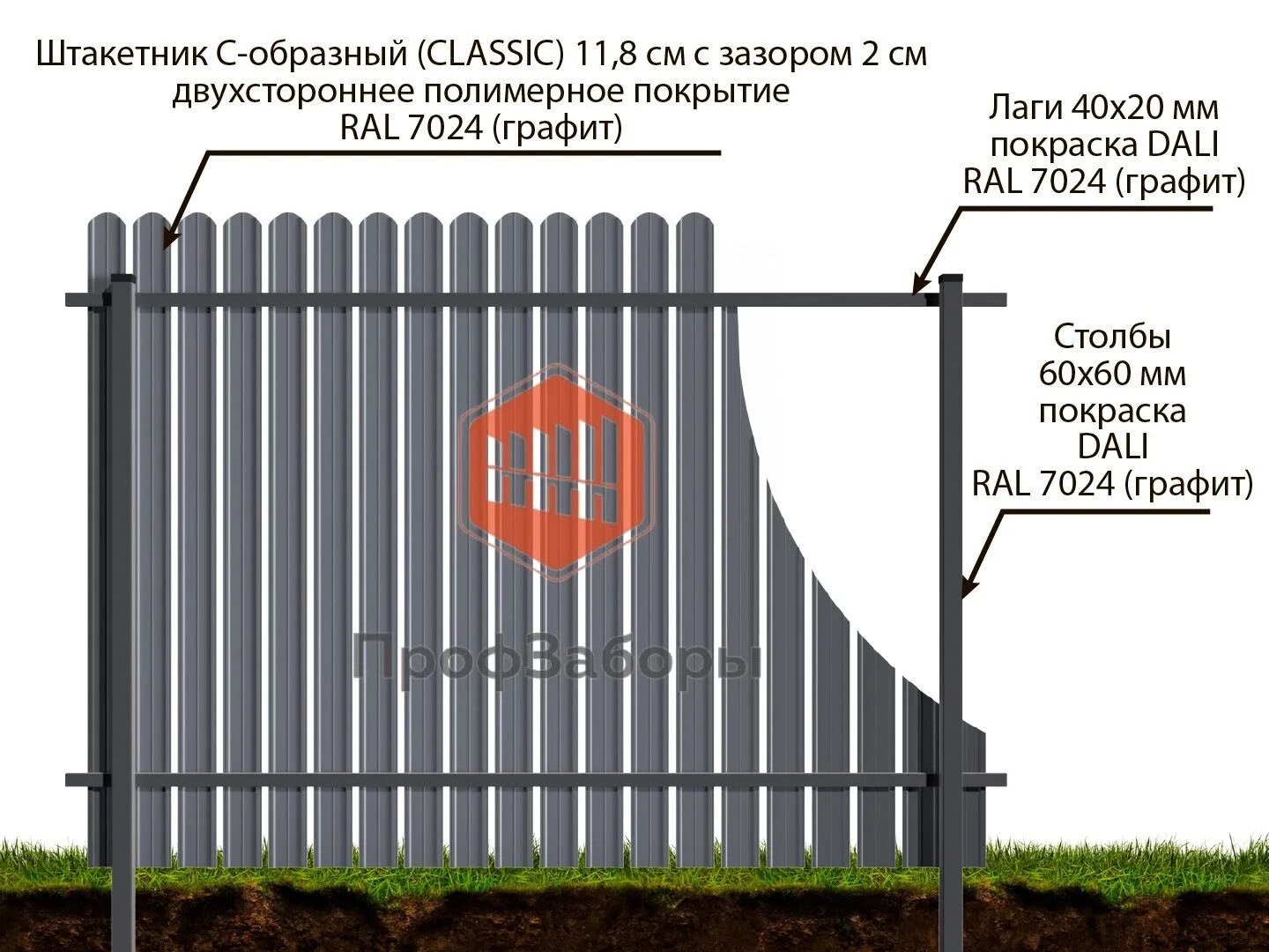 Сколько стоит погонный метр забора за работу. Зазор между штакетником металлическим 100мм. Метровый забор из штакетника. Лаги для штакетника металлического. Высота забора из металлического штакетника.