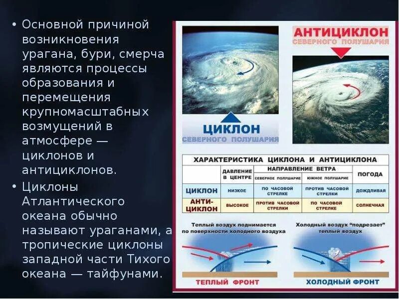 В какой части земли зарождается смерч. Причины образования циклонов. Причины возникновения циклона. Причины возникновения циклона и антициклона. Возникновение циклонов и антициклонов.