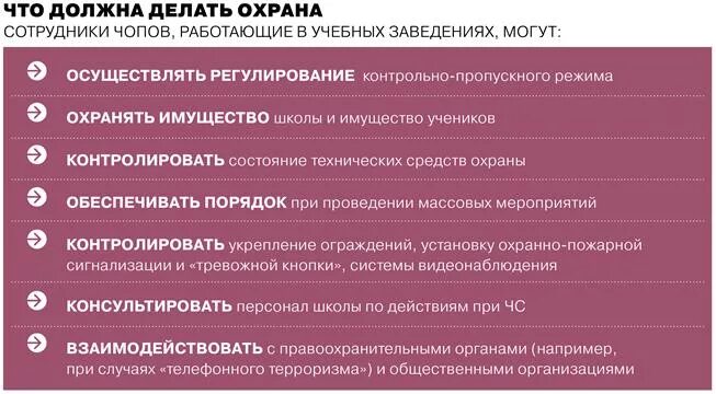 Алгоритмы действия работников охранных организаций. Требования к частным охранным организациям. Требования к руководителю частной охранной организации. Требования к охранникам Чоп. Требование к сотрудникам Чоп.